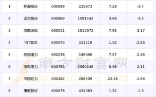 股票600089，股票600745行情