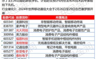 002241股票（002241股票费用）