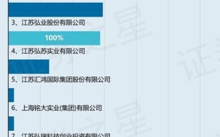 弘业股份股票 - 盛弘股份最新利好消息