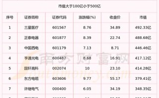 九洲电气股票 - 九洲电气股票最新公告