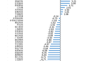 联化科技股票，联化科技股票股吧