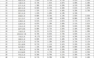投资收益率，投资收益率波动系数