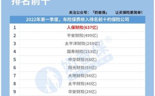 中国车险排名前十，中国车险排名前十阳光保险
