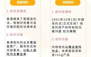 信托理财产品，信托理财产品涉及的税种不包括