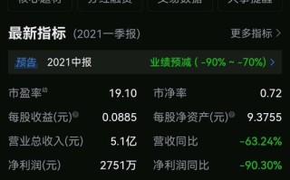 股票600051，股票600开头是什么股