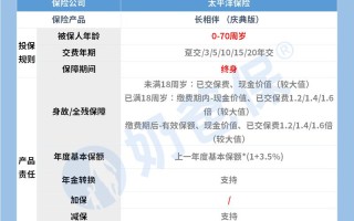 太平洋女性，太平洋女性防癌险