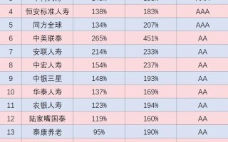 寿险公司排名，寿险公司排名榜最新