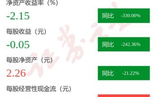 标准股份股票 - 标准股份股票行情