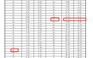 中国平安智慧星 - 中国平安智慧星少儿万能险怎么样