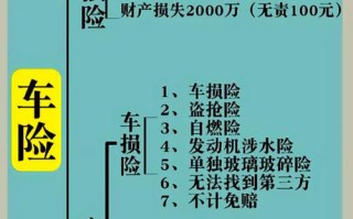 机动车保险种类（机动车保险种类有哪些）