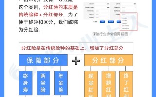 养老分红保险（养老分红保险可以买吗）