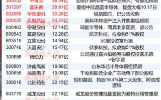000537股票 - 000537股票行情