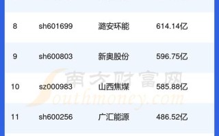 000933股票，000931股价