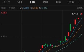 现代投资股票，现代投资股票属于什么行业