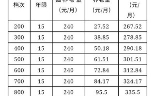 现在养老保险一个月多少钱（养老保险一个月多少钱2024）