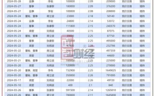 000718股票（000718股票分红记录）