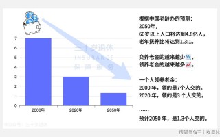 养老金亏空 - 养老保险亏空严重