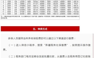 城镇居民养老保险新政策，城镇居民养老保险新政策是什么