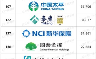 财产保险公司 - 财产保险公司理赔费用管理办法