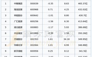 开滦股份股票，开滦股份股票最新消息