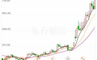 爱康科技股票，爱康科技股票股吧最新