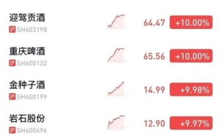600559股票，600559股票走势图