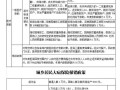 大病医疗救助范围 - 大病救助政策之救助范围解析
