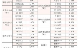 小车交强险一年多少钱 - 轿车的交强险是多少钱一年