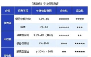 近来比较好的理财产品 - 近来比较好的理财产品排名