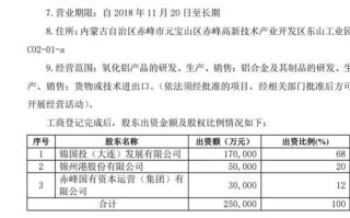 股票600811，股票600811股价