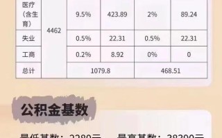 杭州养老保险 - 杭州养老保险灵活就业自己交多少钱一个月