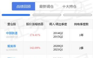 骆驼股份股票 - 骆驼股份股票行情