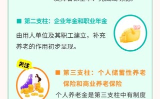基本养老保险制度，基本养老保险制度覆盖超10亿