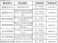 合肥市公积金办公室（合肥市公积金办公室工作时间）