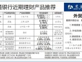 交行理财产品，交行理财产品2r有多大风险