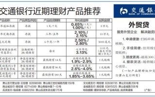 交行理财产品，交行理财产品2r有多大风险
