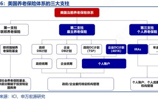 美国养老金制度（美国养老金制度的成效及影响因素）