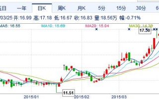 雅化集团股票，雅化集团股票还有希望吗