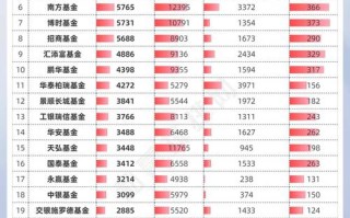 理财前十名（理财排名榜十名）