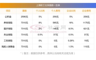 上海工资计算器 - 上海工资计算器2021