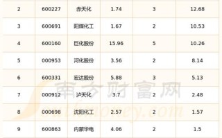 600230股票，600230股票分析