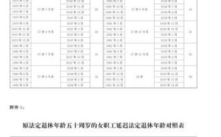 关于退休年龄的最新规定（2021国家关于退休年龄的最新规定）