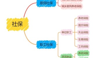 五险是哪五种保险（五险是哪五种保险生育险）