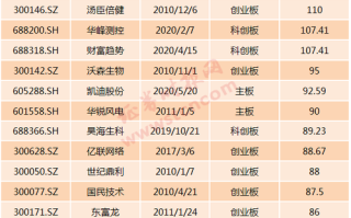 600196股票，600196股票行情一季报公布时间