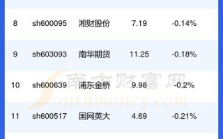 国元证券股票 - 国元证券股票代码