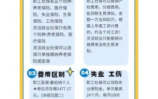 灵活就业养老保险（灵活就业养老保险交多少年）