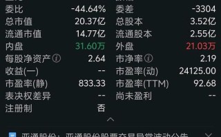 600692亚通股份 - 600692亚通股份股吧