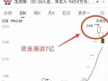 600234股票 - 600238股票