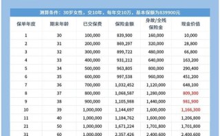 邮政保险存款五年定期（邮政保险存款五年定期利息有保障吗?）
