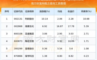 600695股票 - 600695股票行情